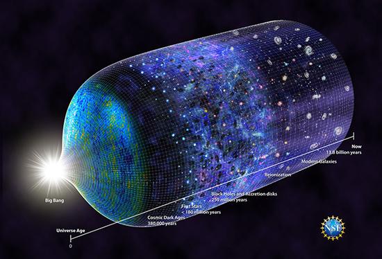 什么时候开始有星星？科学家在收音机中听到答案